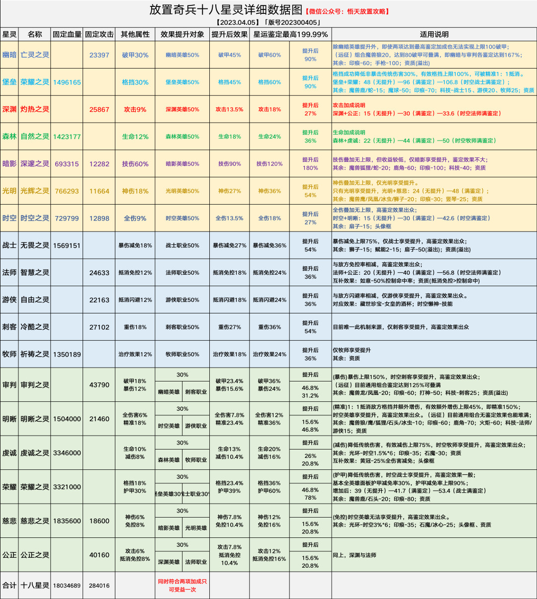 【奇兵·萌新】《萌新工程》萌新必备攻略